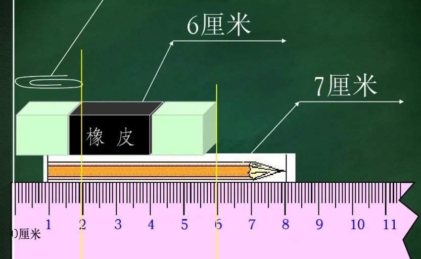 想知道2平方米=多少米？