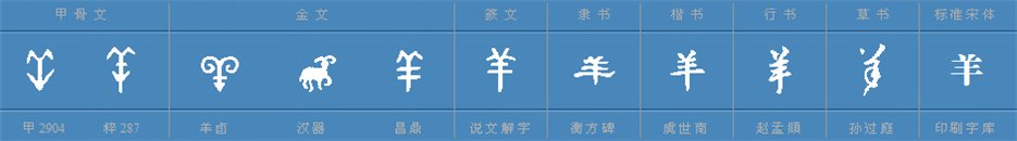云、羊、雨、字的演变（甲骨文→金文→小篆→隶书→楷书→草书→行书）
