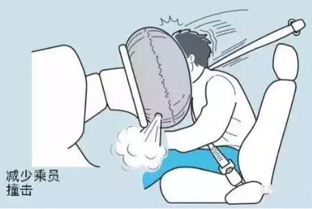 安全气囊的工作原理是什么？