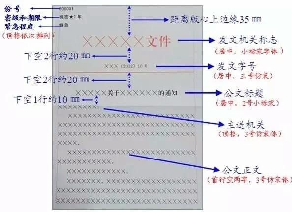 一份文件为秘密级,保密期限是三年,应当标注为什么?