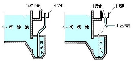 曝气池作用原理？
