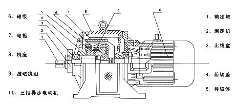 直流电机中自励，他励是什么意思？