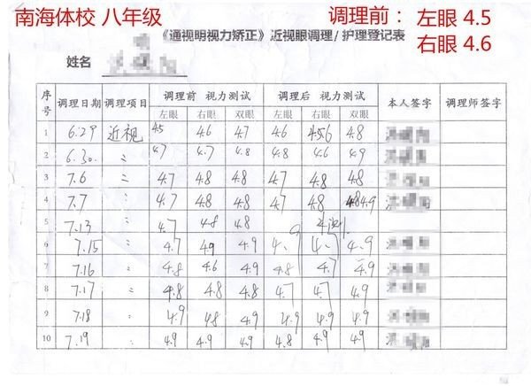 视力矫正方法有哪些?