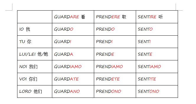 如何自学意大利语从零开始