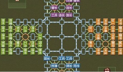 四国军棋的规则？