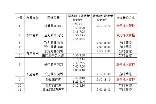 常州解封时间是什么?