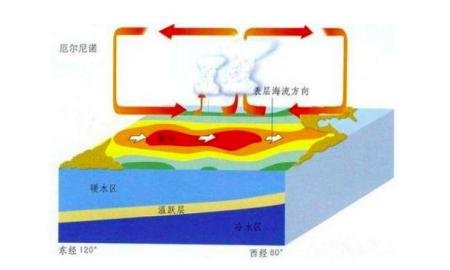 破1998历史极值，鄱阳湖或发生大洪水，2020这是怎么了？
