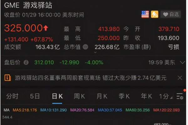 韩国散户对空头宣战，最近空头的日子为何难过？