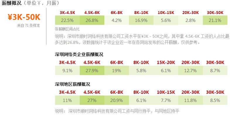 请问深圳顺时网络科技具体是做什么的？
