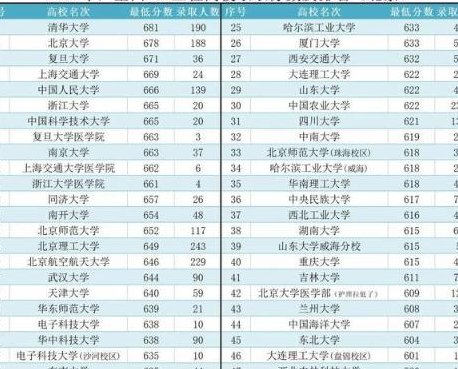 2021年天水考上清华北大的名单