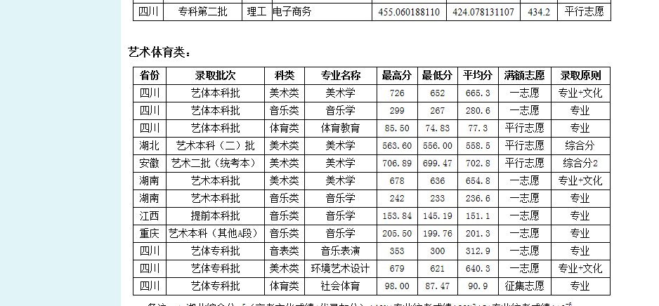 成都师范学院网教平台