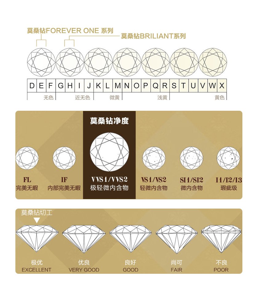 钻石的等级分类