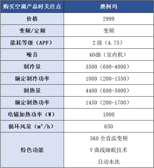 澳柯玛空调质量怎么样？
