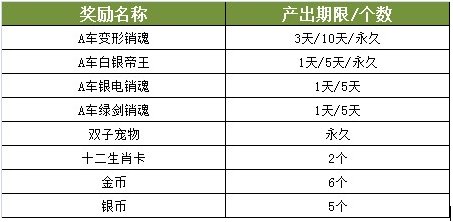 QQ飞车变形销魂好不好？