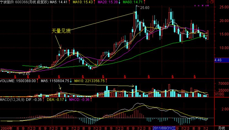 新能源股龙头有哪些