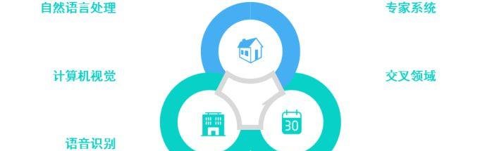 人工智能在生活中的应用都有哪些？