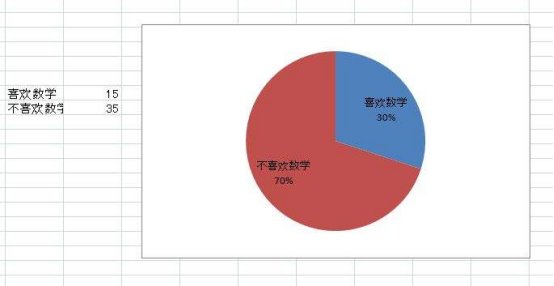 什么是扇形统计图呢？