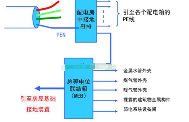 等电位联结端子箱如何接线？