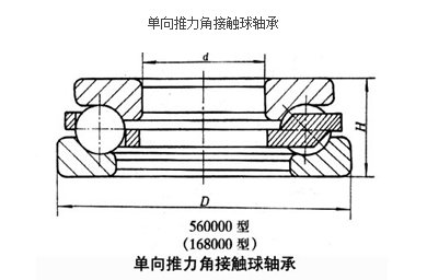 滚柱与滚珠轴承区别，nsk机床轴承，轴承