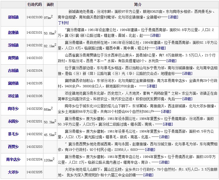 襄汾有哪几个乡镇
