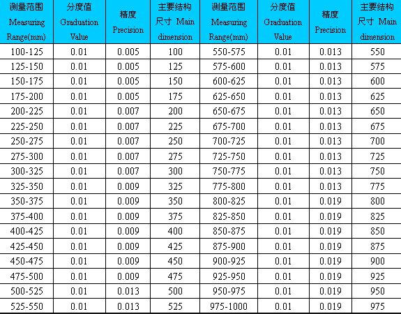 常用的内径千分尺规格