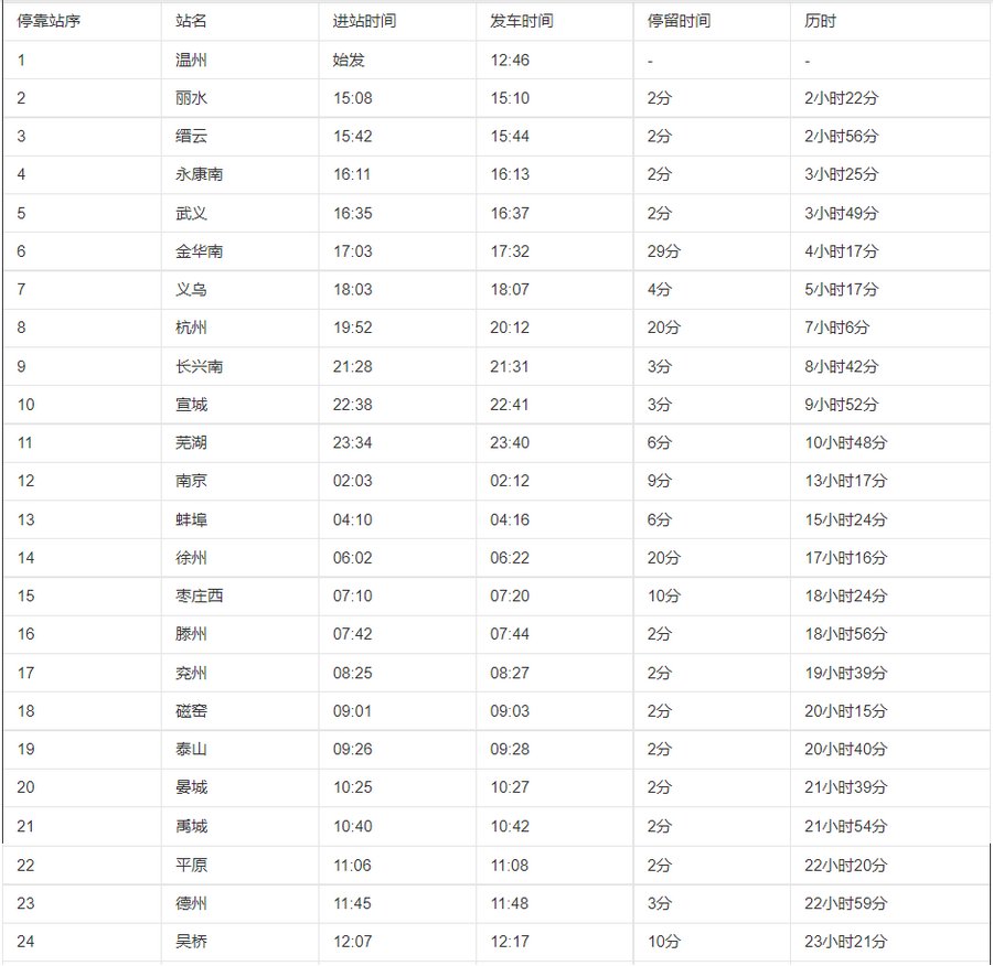 k552次列车途经站点时刻表