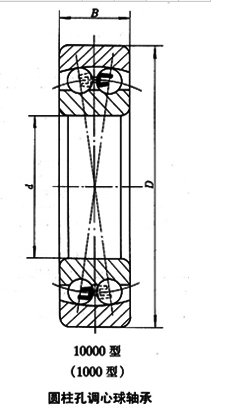 滚柱与滚珠轴承区别，nsk机床轴承，轴承
