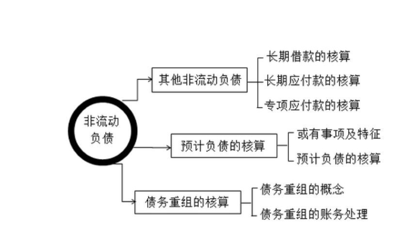 会计如何做账务处理？