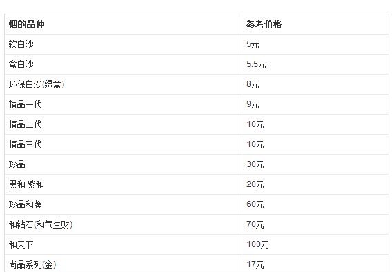 白沙烟有多少种