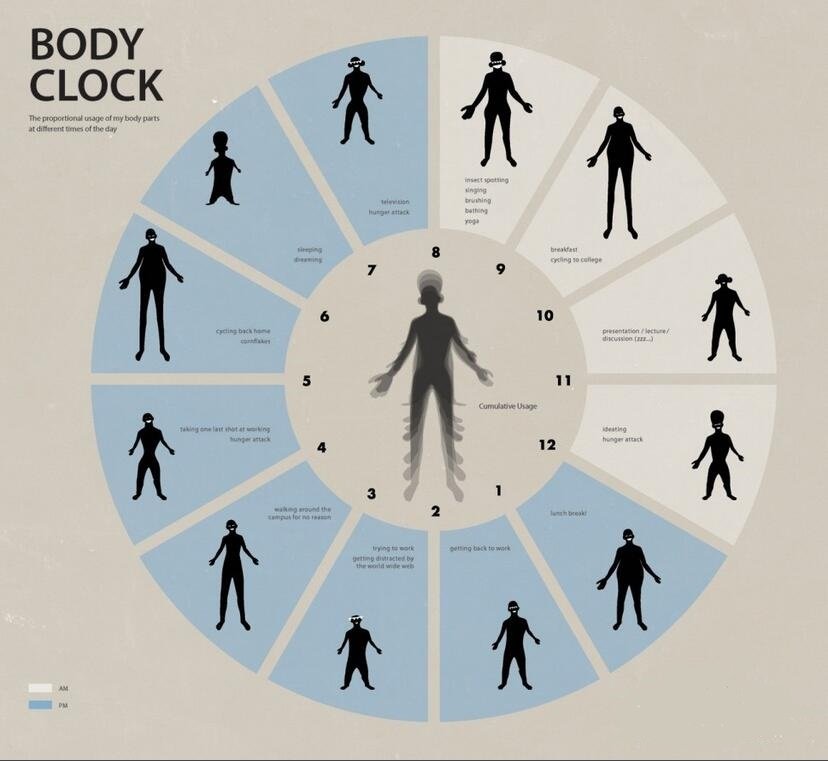 如何调整生物钟