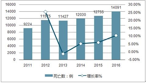 中国目前共有多少艾滋病患者？
