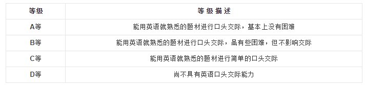 四级是怎么算分数的?