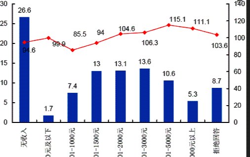 人均纯收入怎么计算