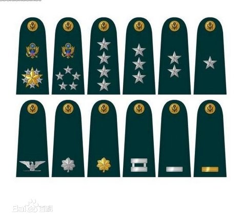 美国陆军军衔字母缩写都是什么