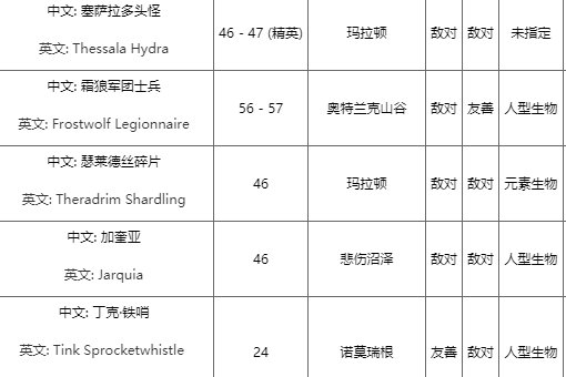 WOW里彩色珍珠在哪掉呀,打哪些怪有