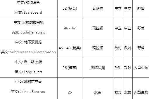 WOW里彩色珍珠在哪掉呀,打哪些怪有