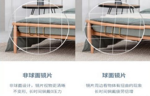 球面镜片与非球面镜片的区别