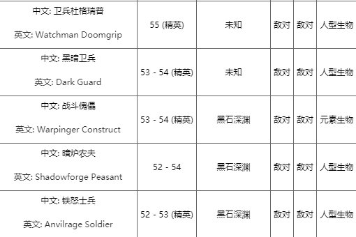 WOW里彩色珍珠在哪掉呀,打哪些怪有