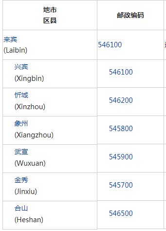 广西省来宾市的邮政编码是多少?