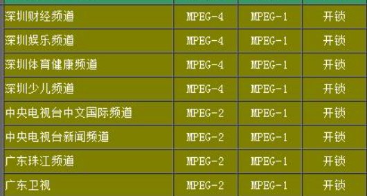 深圳数字电视频道一览表!!!