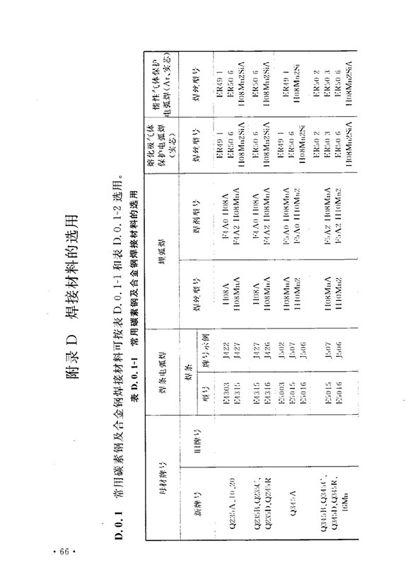16锰钢 焊接应选用什么型号的焊丝？