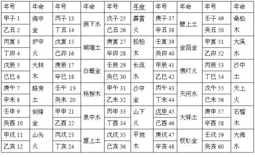 炉中火命是什么意思