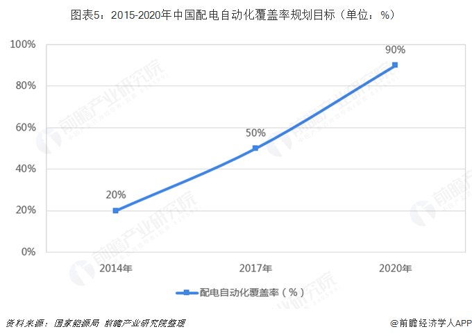 电力系统自动化的发展趋势