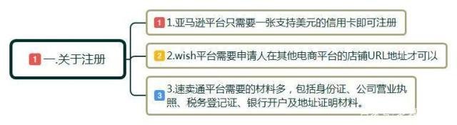 个人如何做跨境电商？