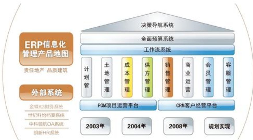 明源地产erp具体做什么？什么是明源ERP系统
