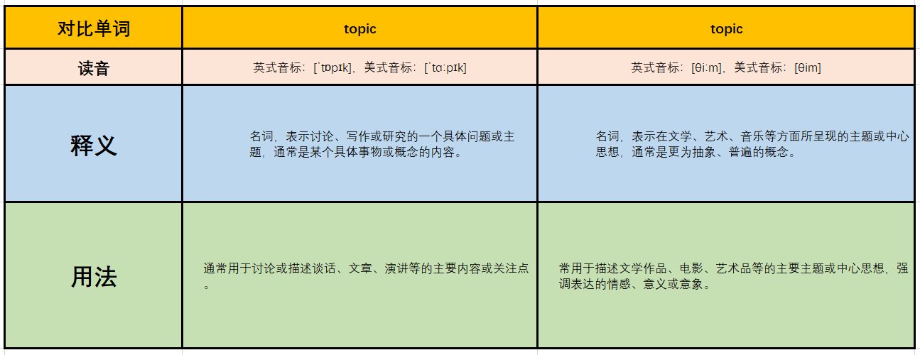 英语中，topic和theme有何区别