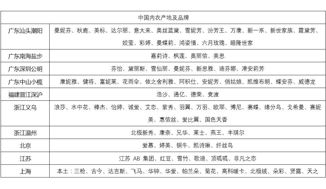中国的内衣主要产地在哪里？