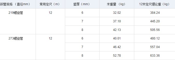 螺旋管的规格型号重量是多少？