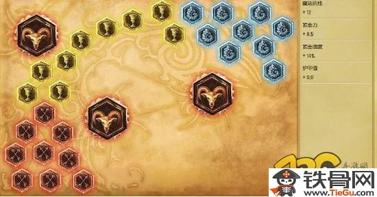 龙女上单天赋_lol龙女上单天赋符文出装及加点攻略