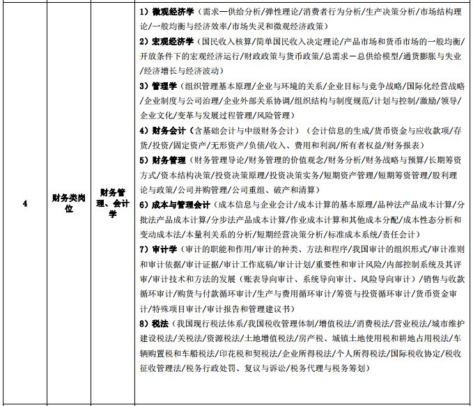 供电局招聘技经岗，笔试和面试都考哪些内容？